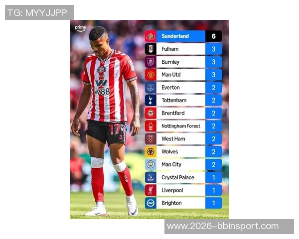 英超各队受非洲杯影响排名分析桑德兰受影响最大曼联紧随其后