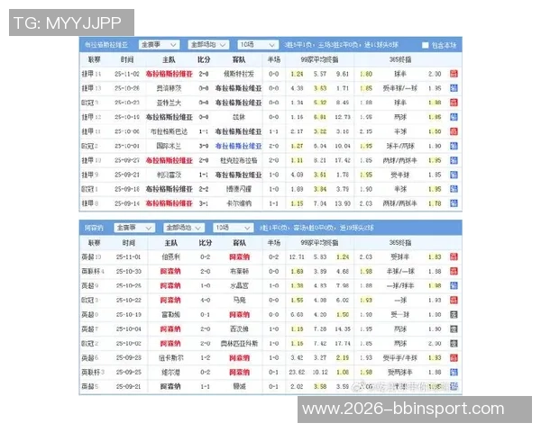 五大联赛球队胜率排行榜拜仁高居第一巴萨紧随其后阿森纳位列第五